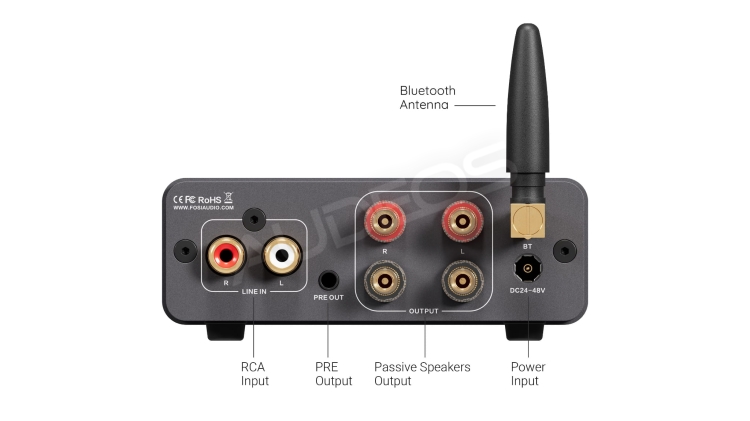 Fosi Audio BT20A Pro