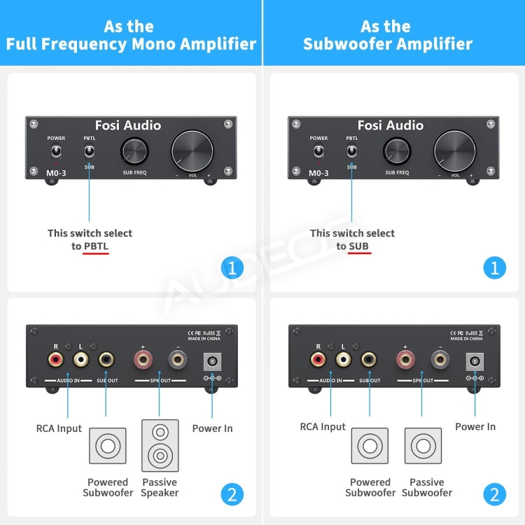 Fosi Audio M03