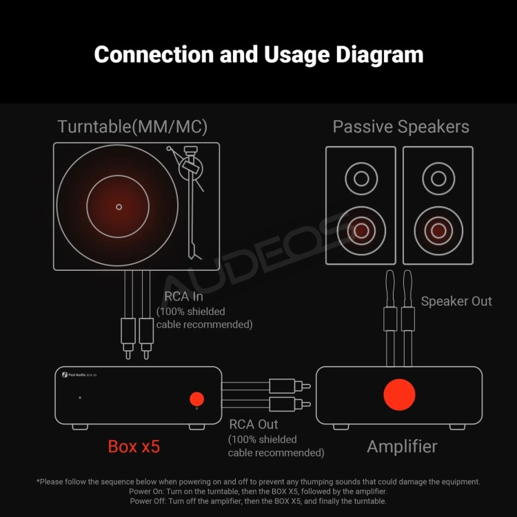 Fosi Audio Box X5