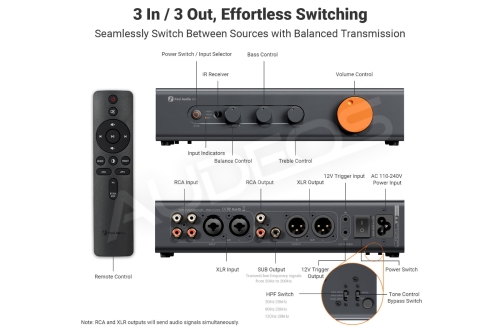 Zbalansowany przedwzmacniacz Fosi Audio ZP3