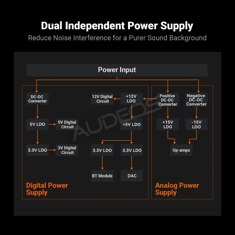 Fosi Audio BT20A MAX (48 V) wzmacniacz stereo z odbiornikiem Bluetooth