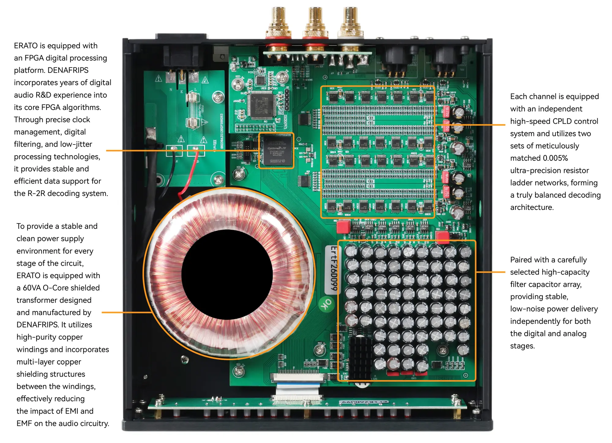 Przetwornik C/A R2R DAC Denafrips Erato